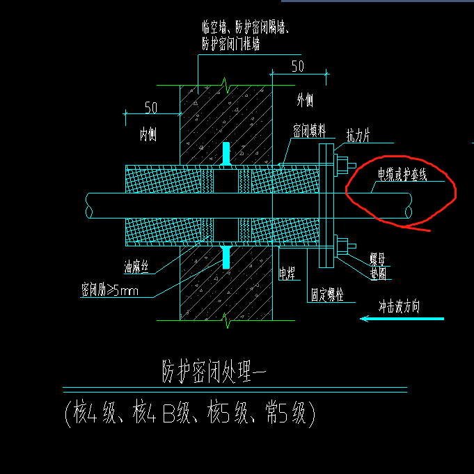 人防