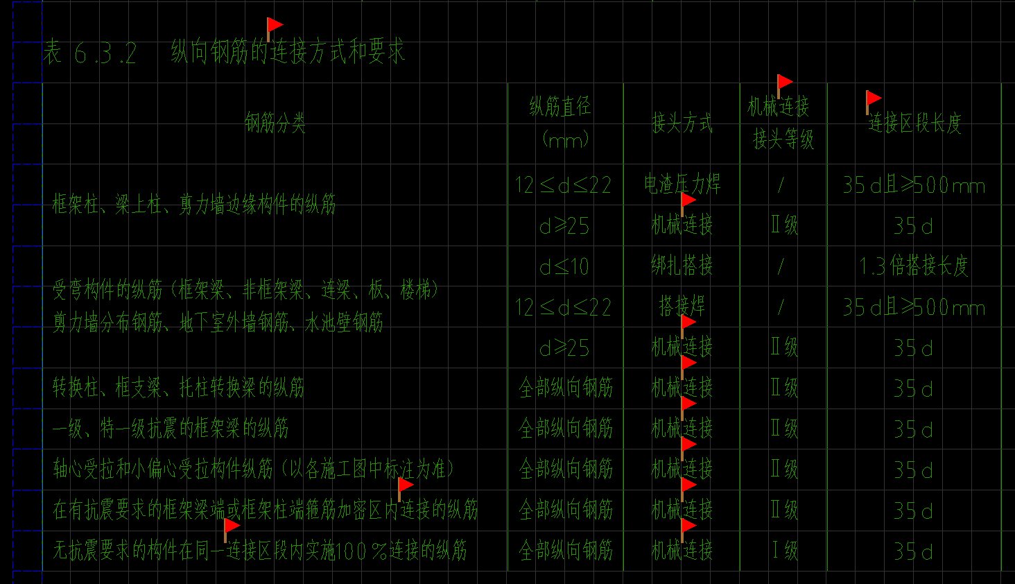 钢筋连接