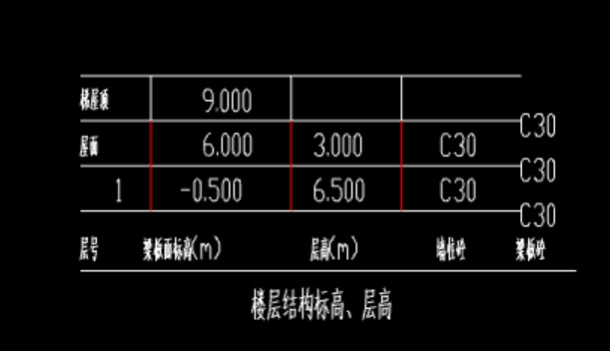首层标高