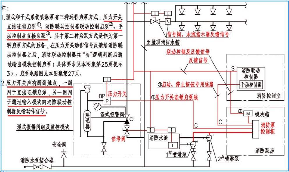 接线图