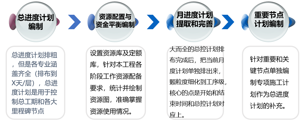 学超高层穿插施工精细化进度管理经验，打造高精尖优工程！ 服务新干线头条 
