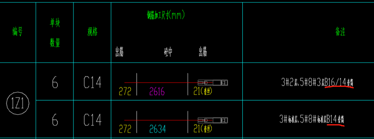 钢筋表