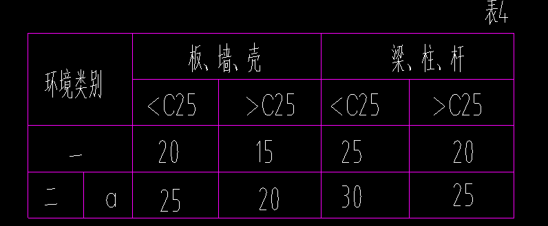 基础层