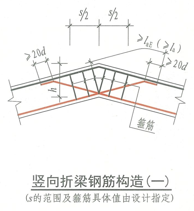 屋框梁