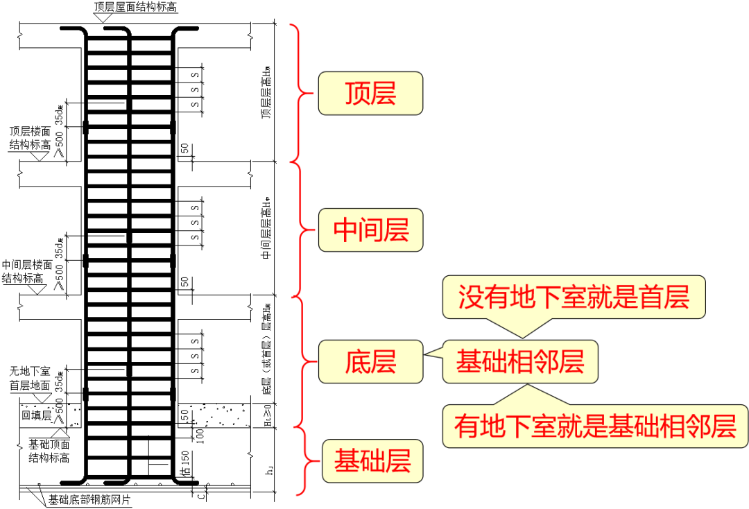 造价技能