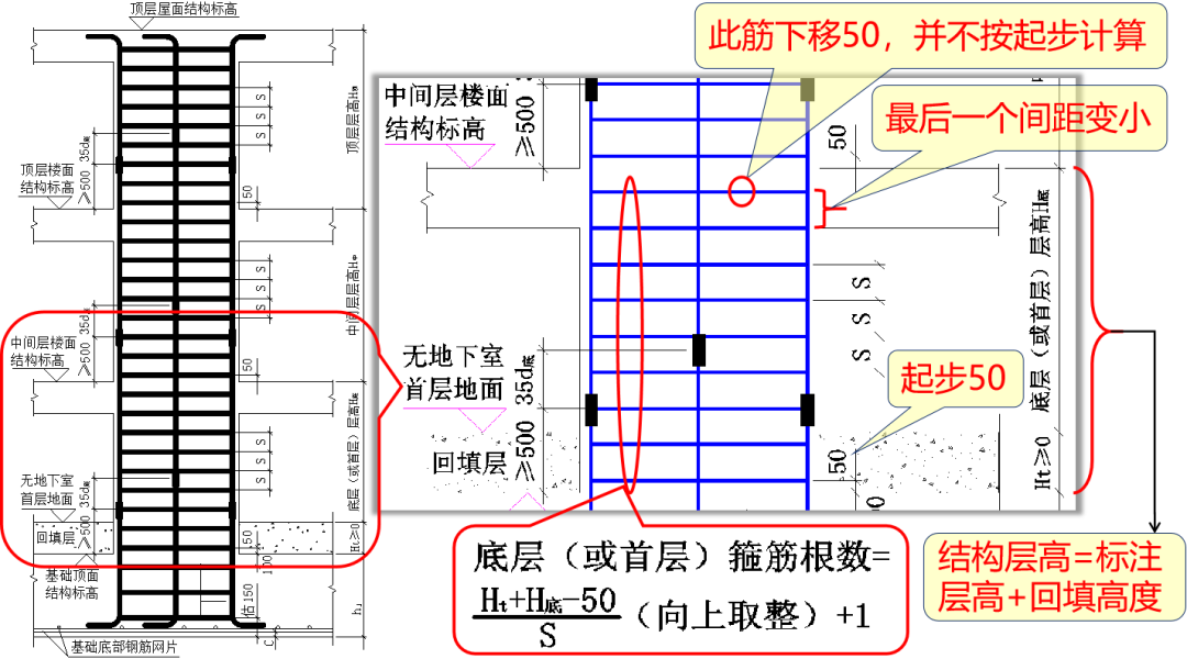 箍筋