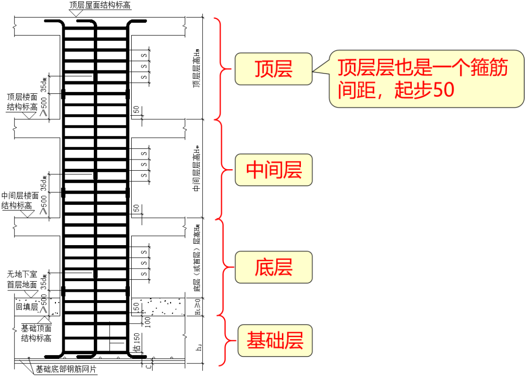 造价技能