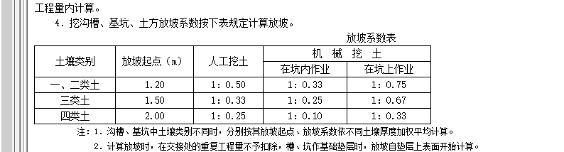 土方深度