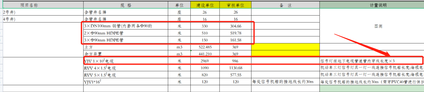 相加