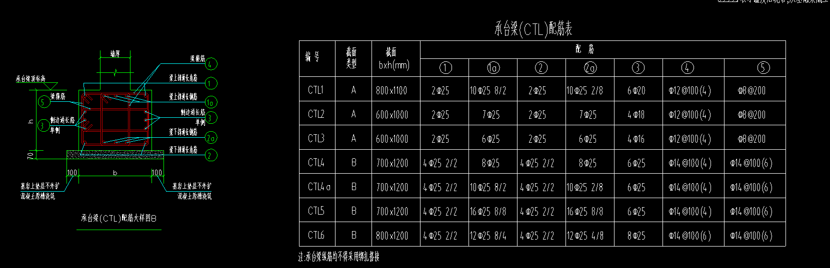 梁侧面