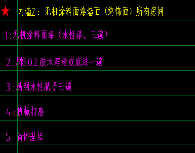 定额