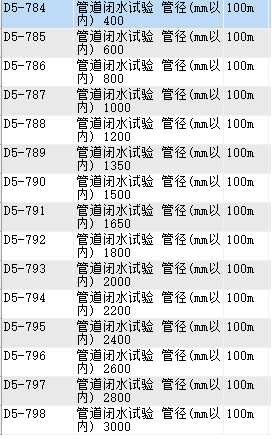 闭水试验套什么定额