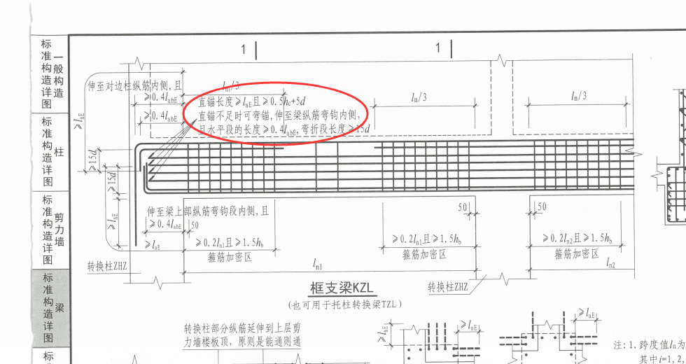 梁侧面