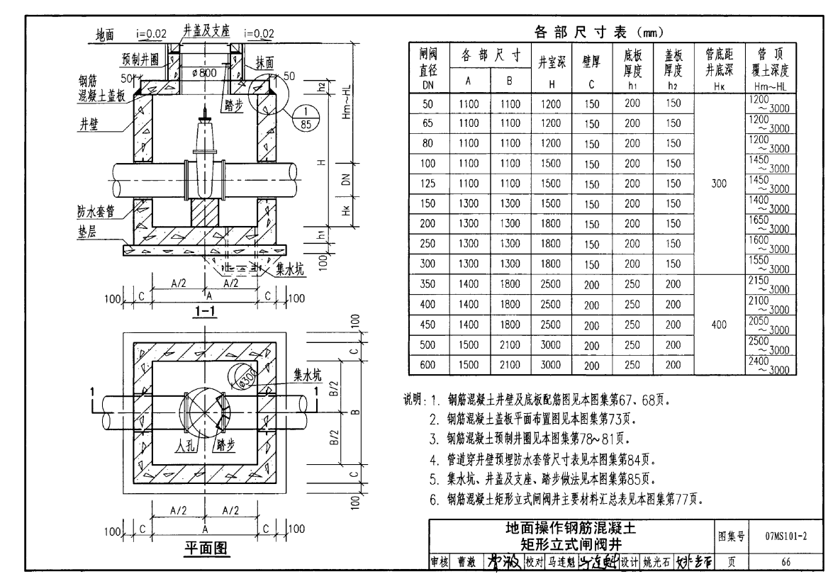 模板工