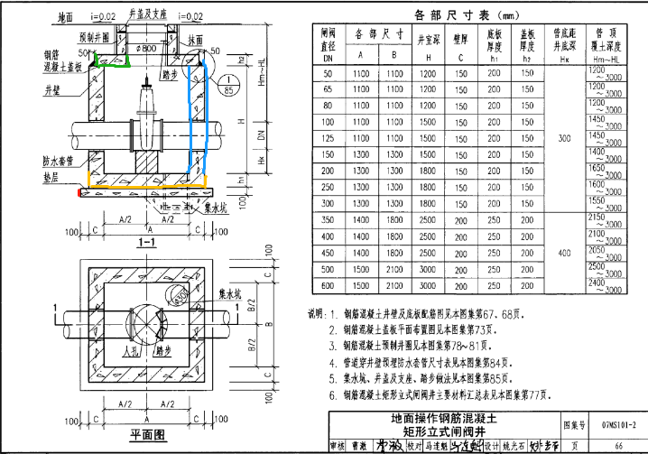 水闸阀