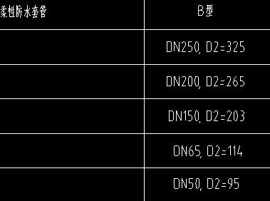 管径