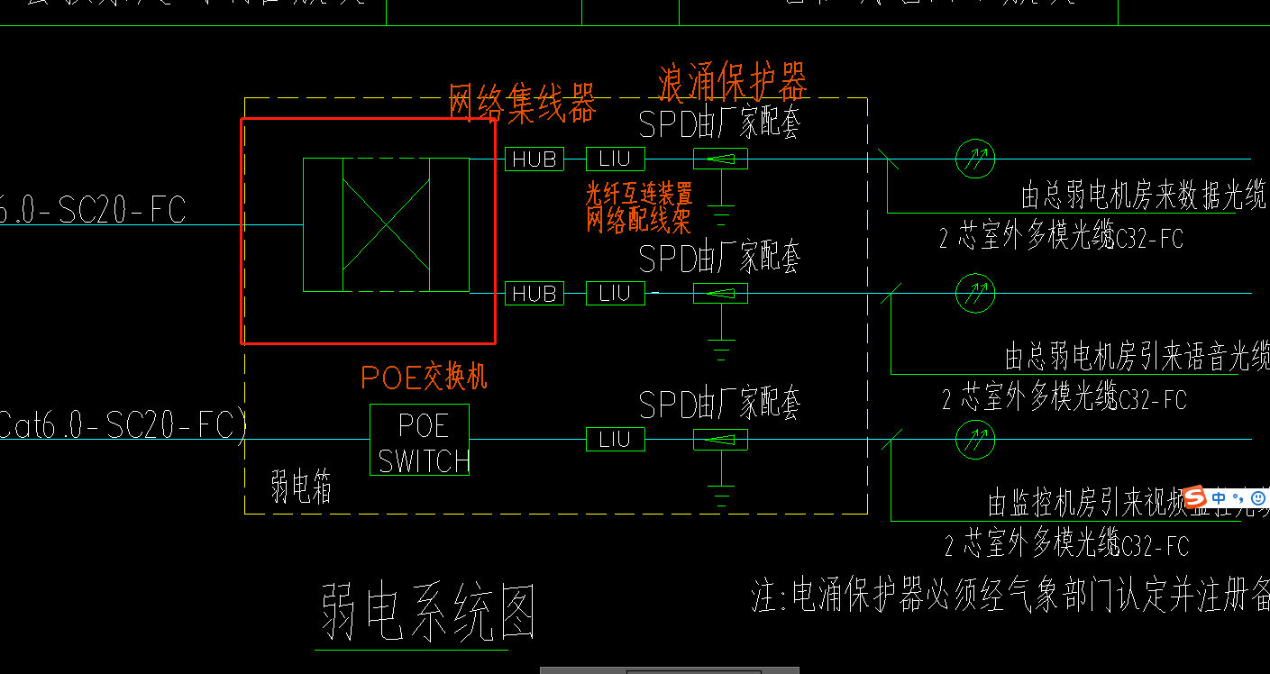 电系统图