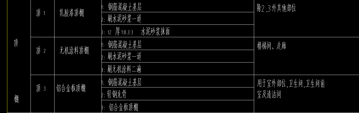 套清单