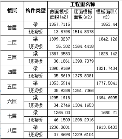 模板工