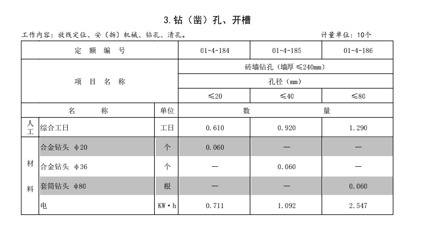 定额