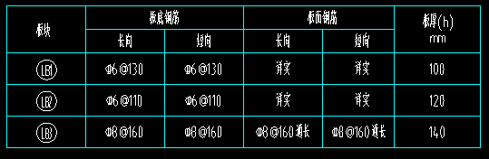钢筋型号