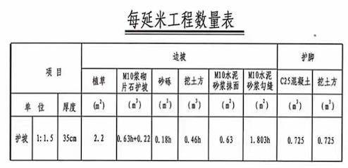 浆砌片石护坡