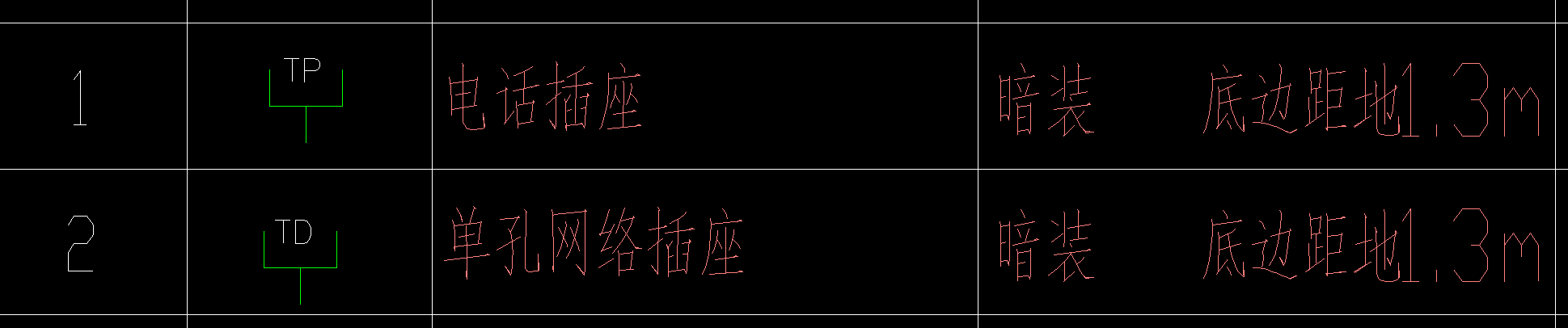 定额