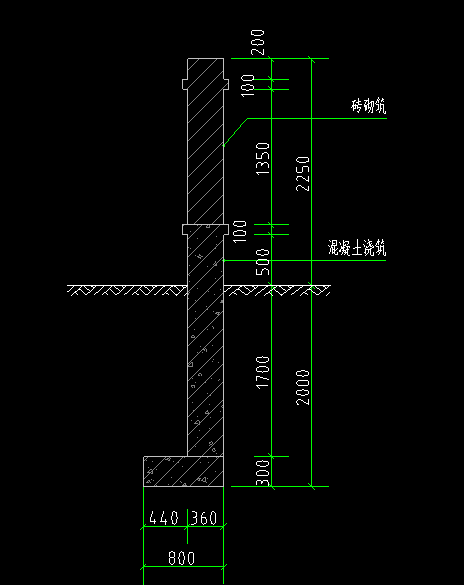 基础底