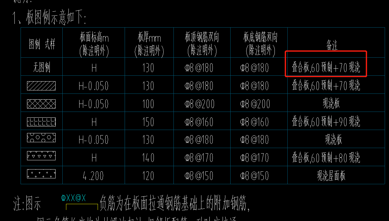 预制板