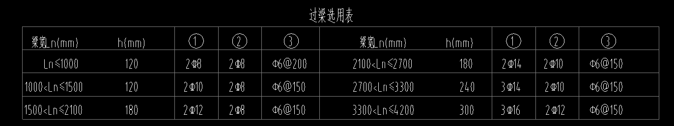 过梁表