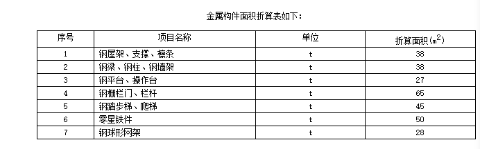 吨数换算