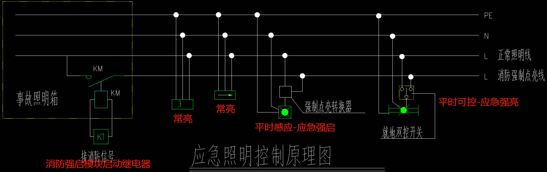 回路