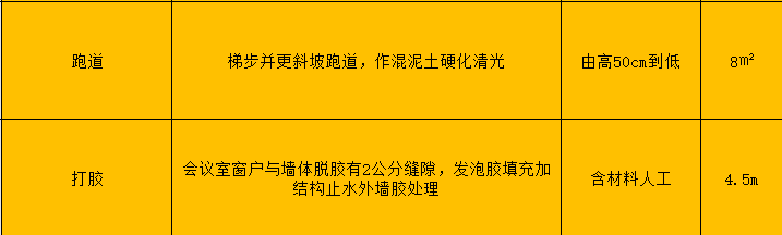 定额