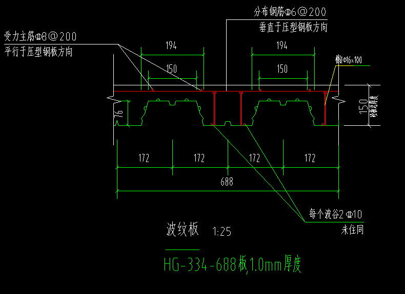 算量