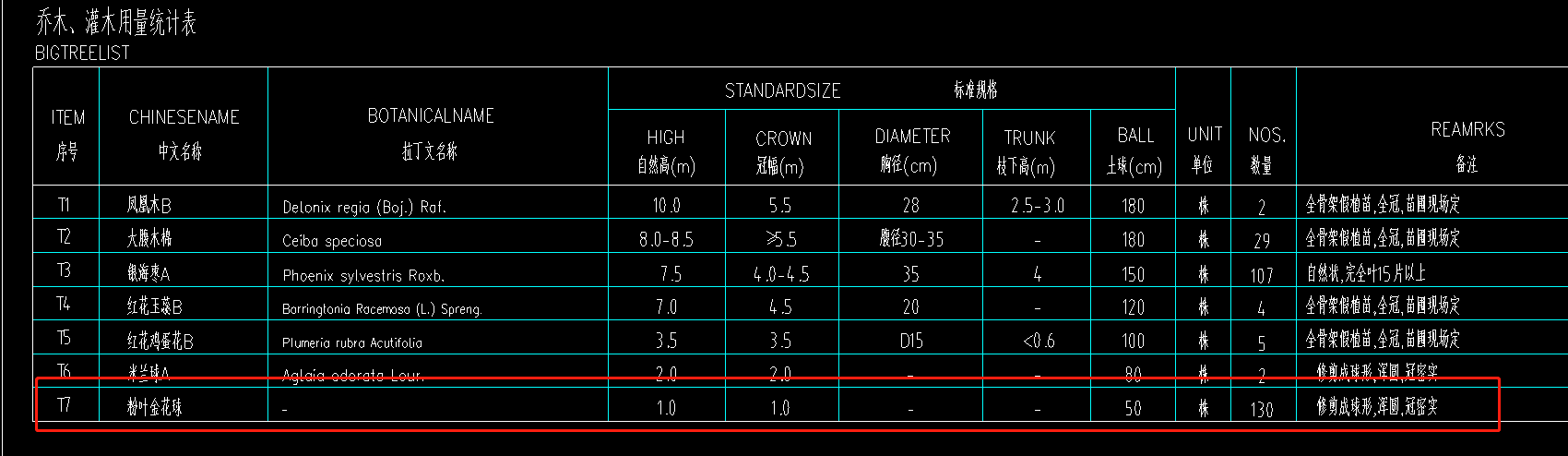 广东定额