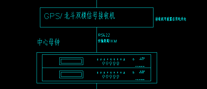 定额