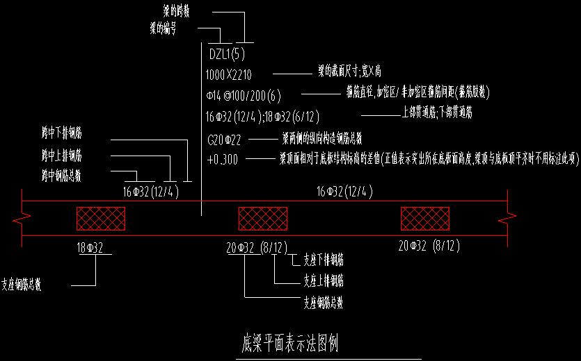 左支座