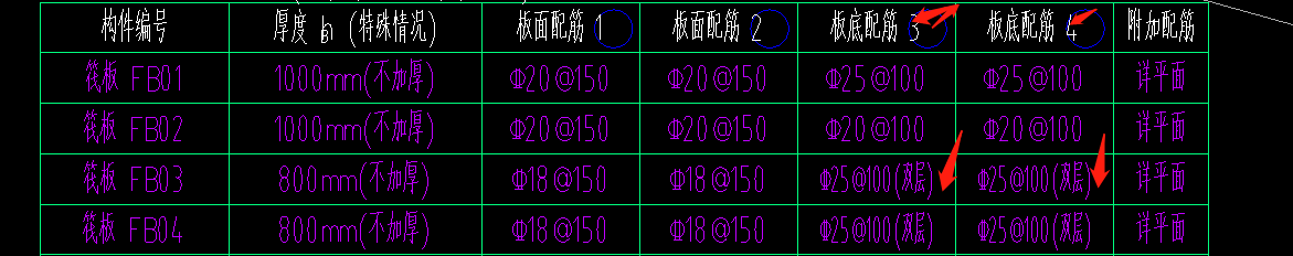 筏板