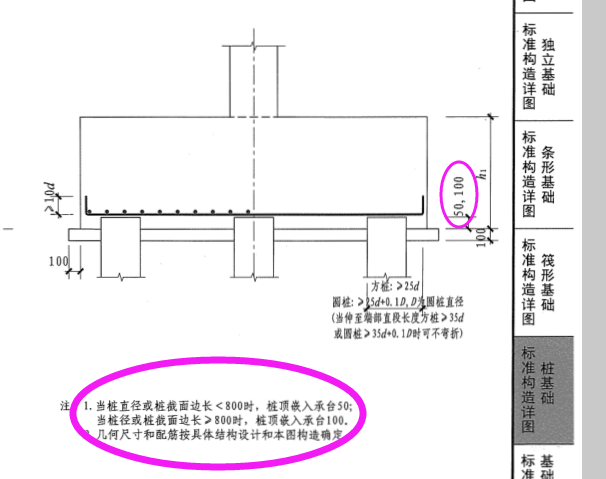 桩顶