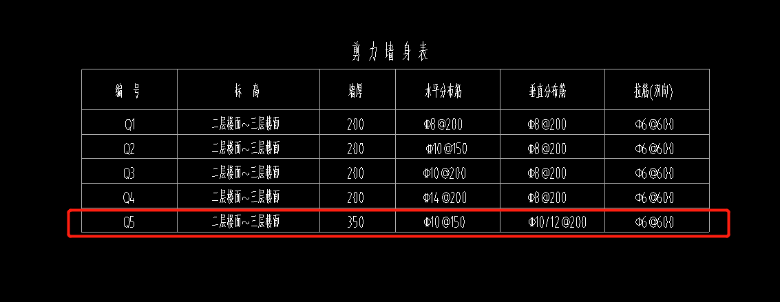 垂直