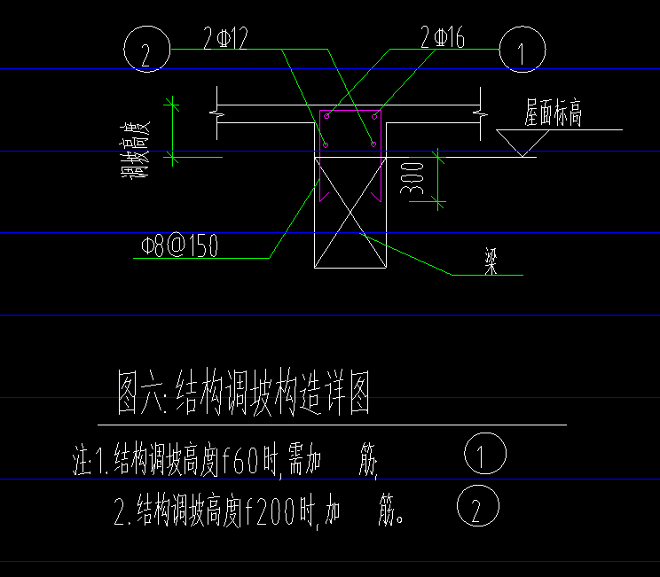 梁底