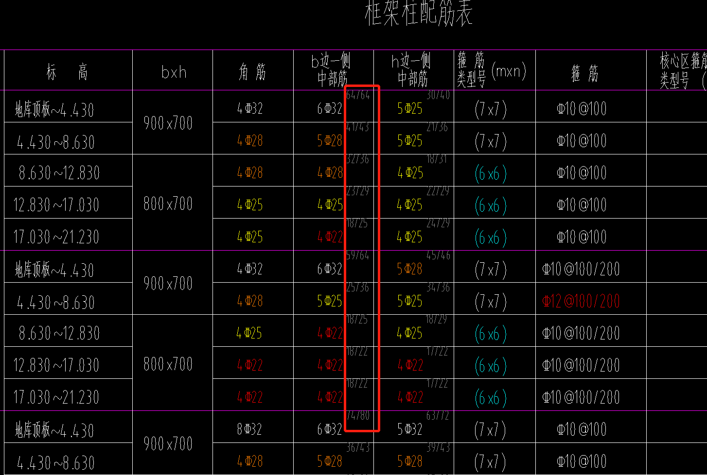 配筋