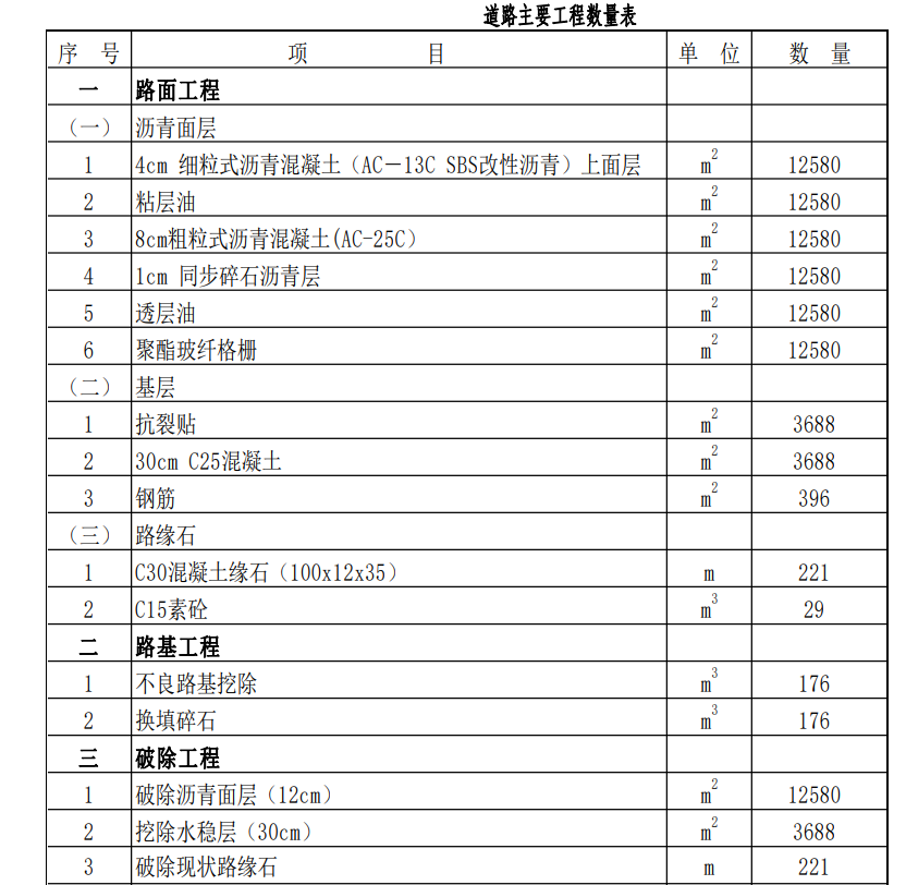 工程量