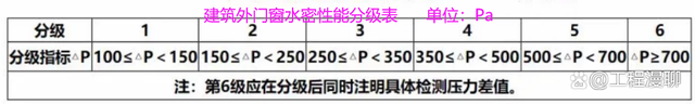系数