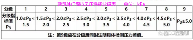 传热系数是多少