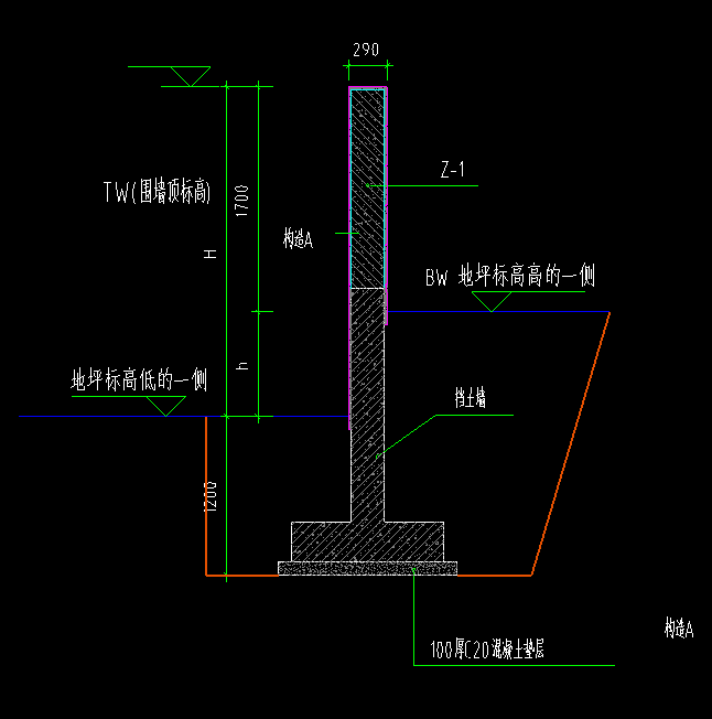 手算