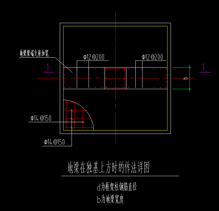 地梁