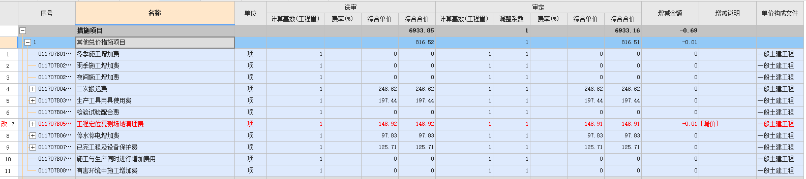 其他总价措施