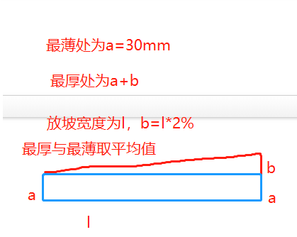 水泥砂浆找平