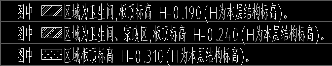 降板